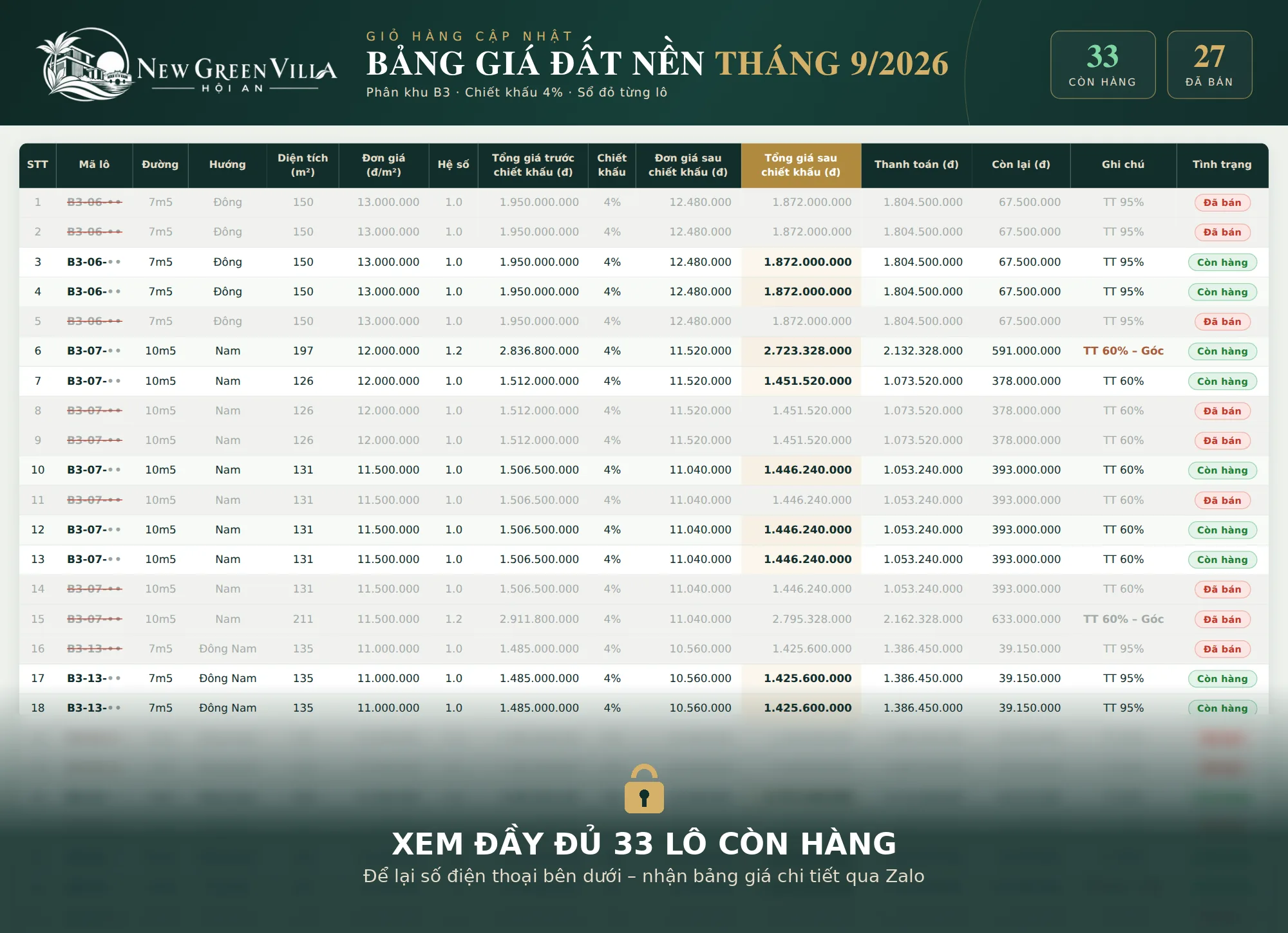 Bảng giá đất nền New Green Villa Hội An tháng 9/2026 – còn 33 lô